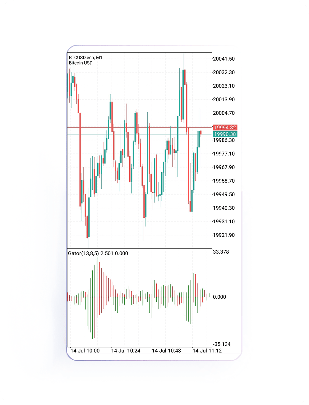 Robust and advanced trading features